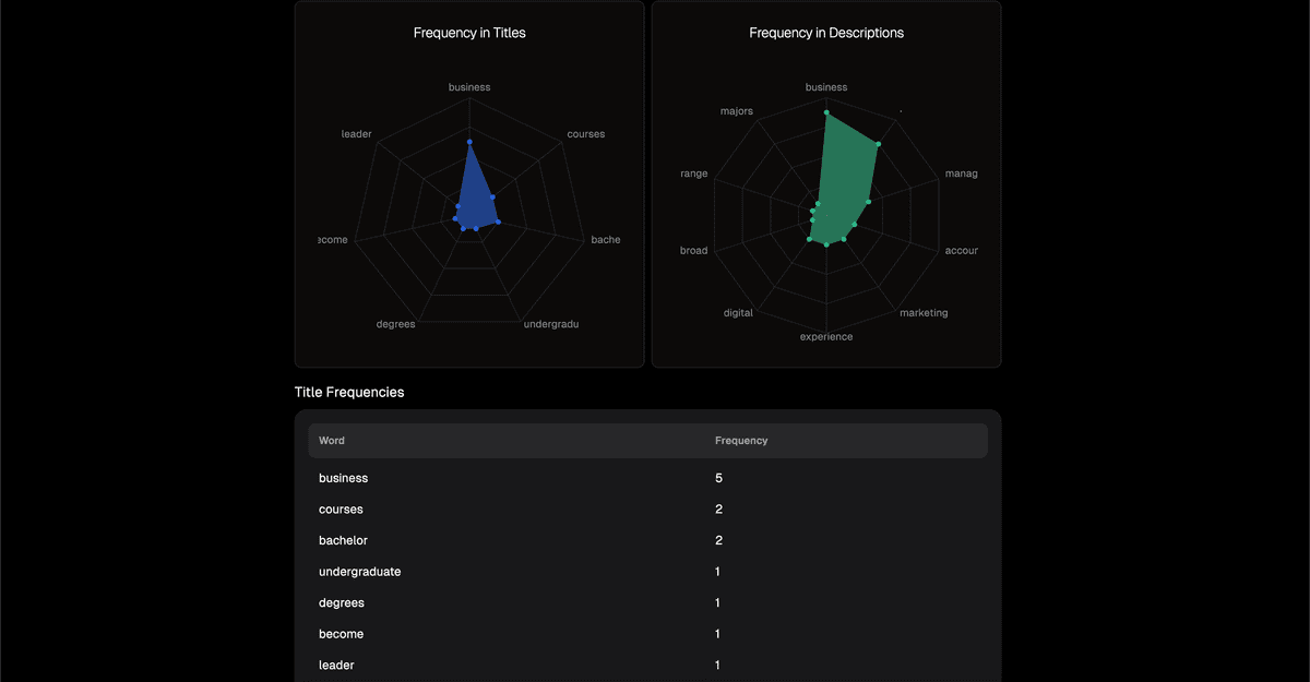 Dashboard